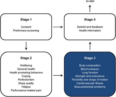 Fit to Perform: A Profile of Higher Education Music Students’ Physical Fitness